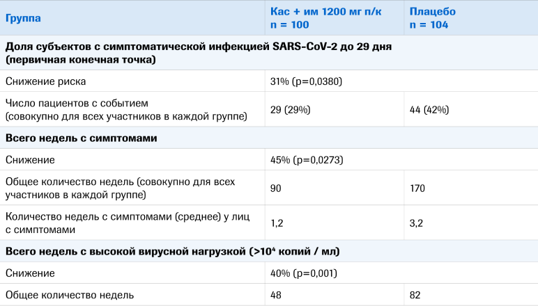 Схема 3