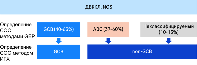 Рис. 2