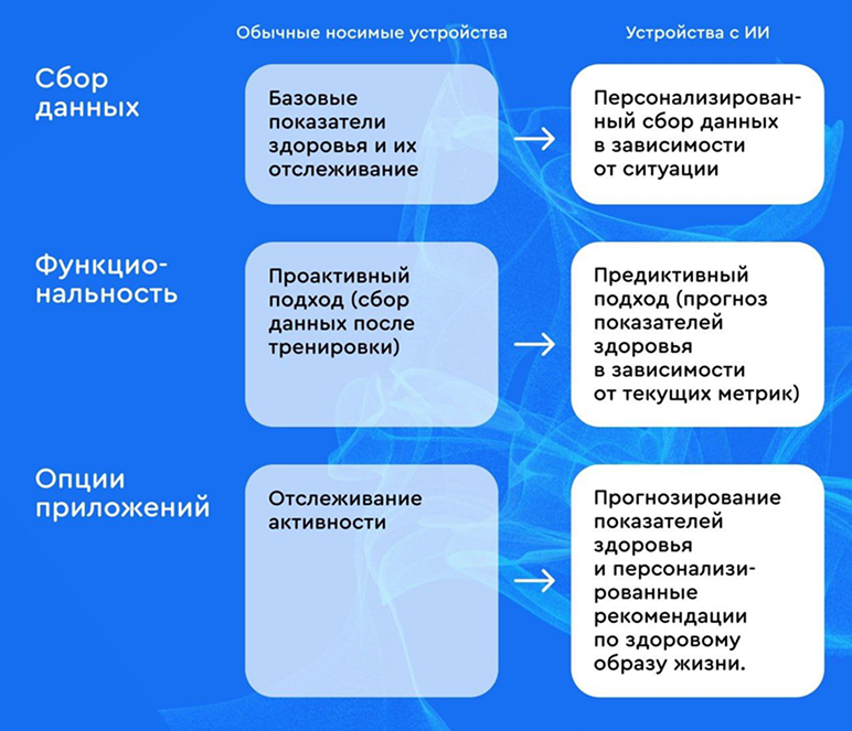 рис. 1