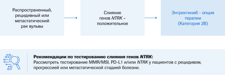 Схема 14