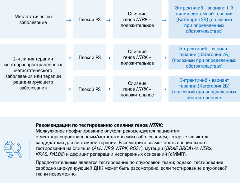 Схема 15