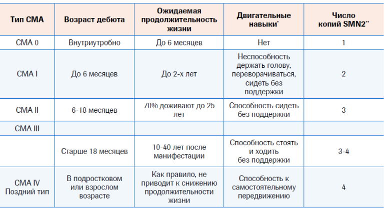 Таблица 1