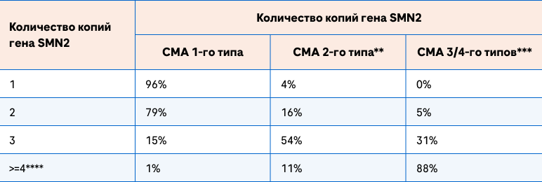 Таблица 2
