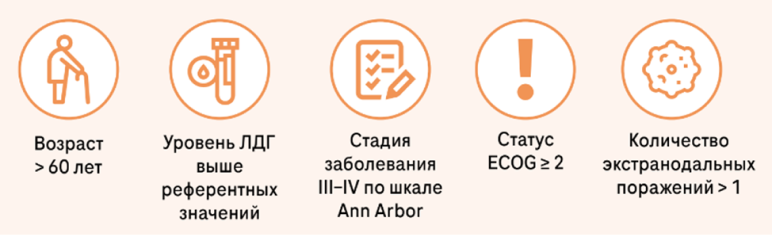 Схема 1