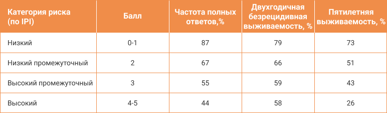 Схема 3