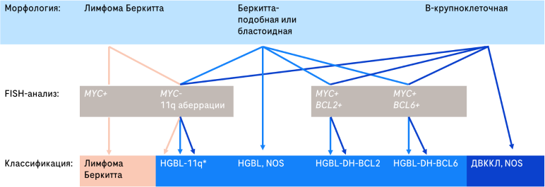 Схема 2