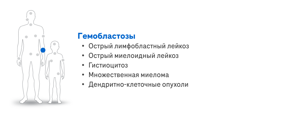 Гемобластозы