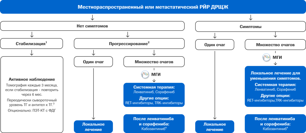 Рис. 1