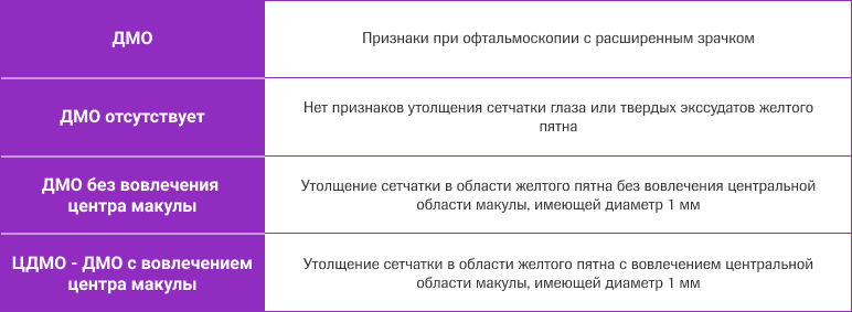 Рис 3