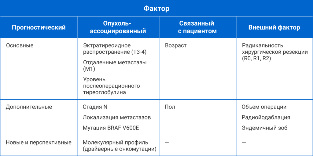 Рис. 1